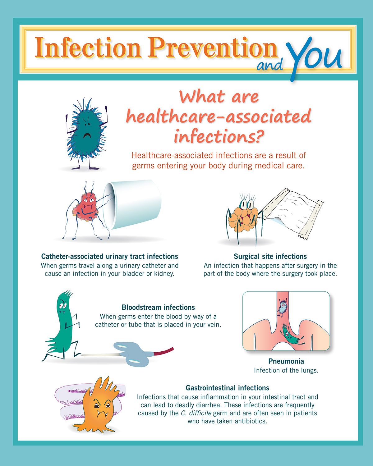 What are healthcare-associated infections?