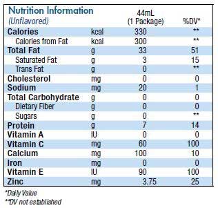 nutrition resource