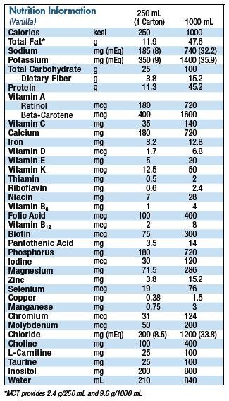 Glytrol Tube Feeding Formula Glytrol Tube Feeding Formula