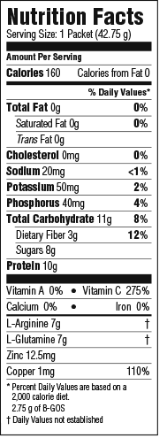 Argiment AT Nutrition Profile