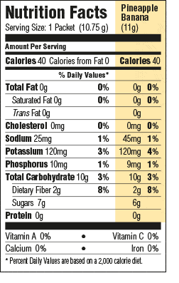 Banatrol Plus Nutritional Profile