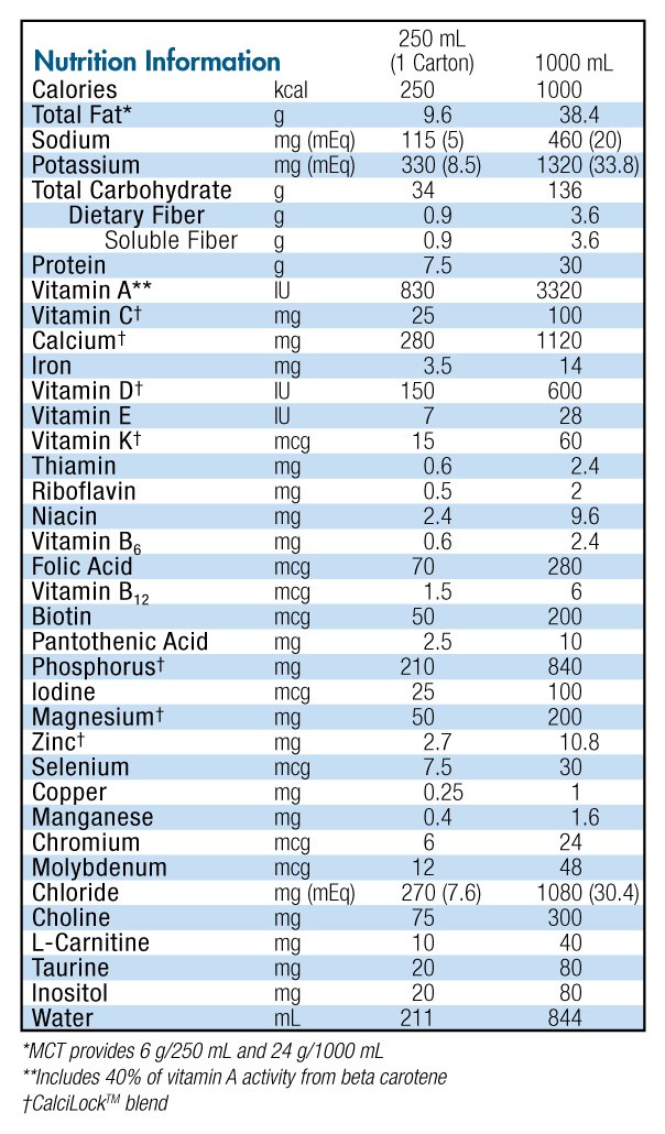 Nutren Junior Nestle Nutrition