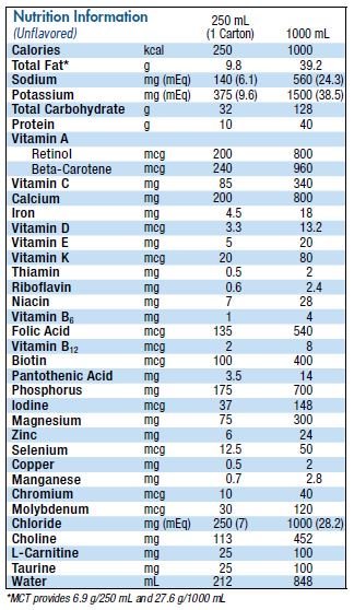 Peptamen Nutrition Panel