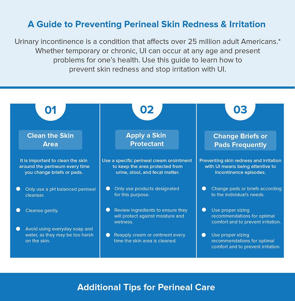 A Guide to Preventing Perineal Skin Redness and Irritation
