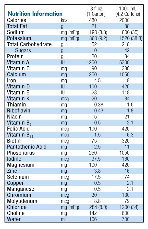 resolutionized nutrition