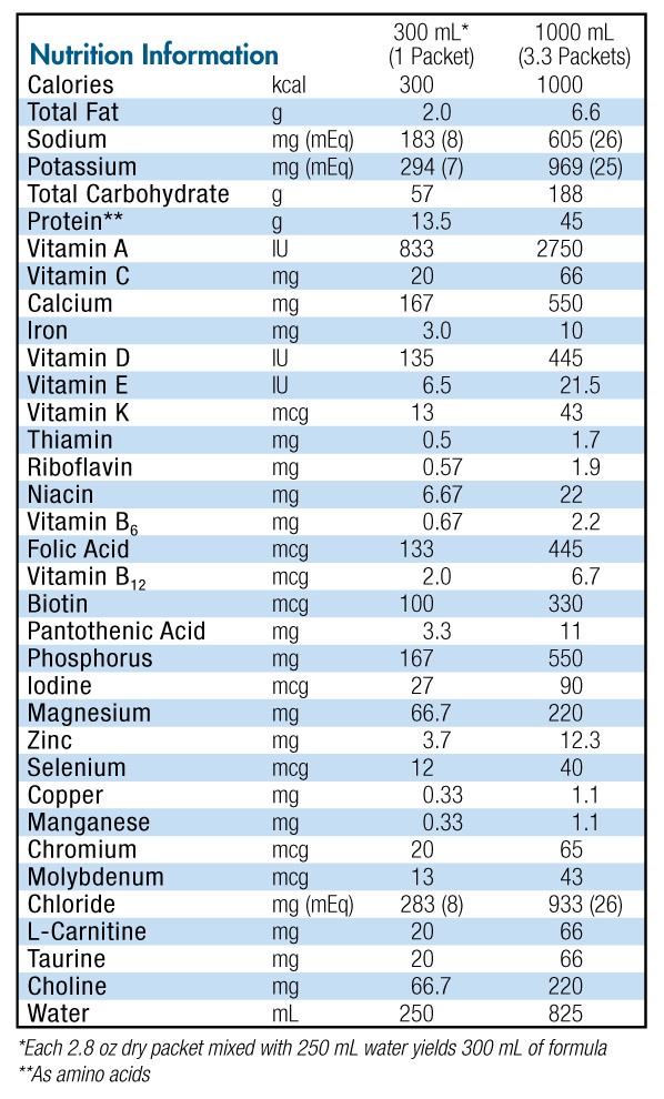 Vivonex Plus Nutrition Profile