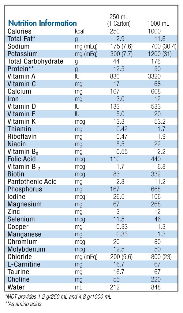 Juven Nutrition Facts Nutrition Ftempo