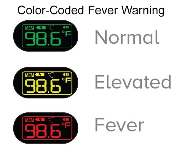 ADTEMP Mini Non-Contact Thermometer