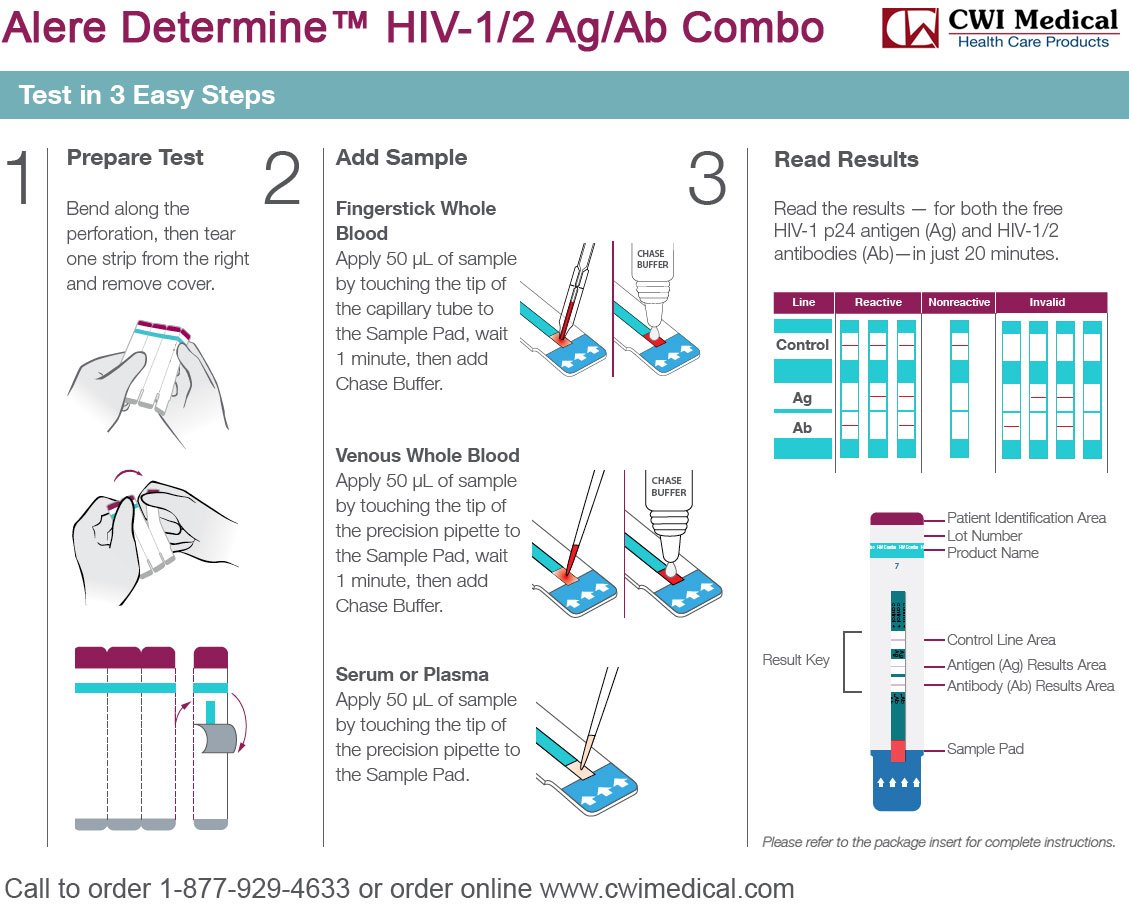 Show your cap or be packaged into HIV-1