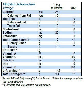 Arginaid Nutrition Panel