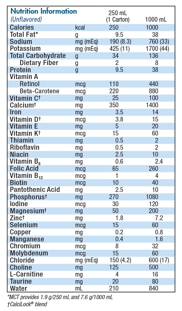 Compleat Pediatric Nutrition Profile