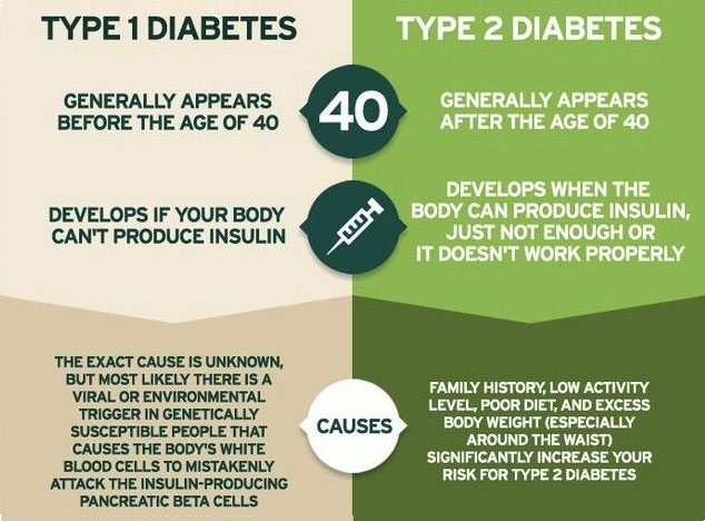 Difference Between Type 1 & Type 2 Diabetes