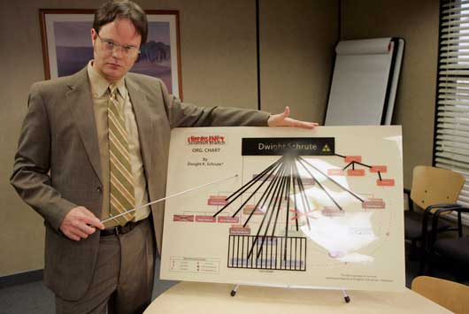 Dwight Schrute's The Office Emergency Management Plan