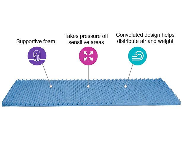 Convoluted Bed Pad (Egg Crates)