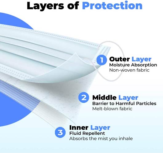 Face Mask with 3 layers of Protection