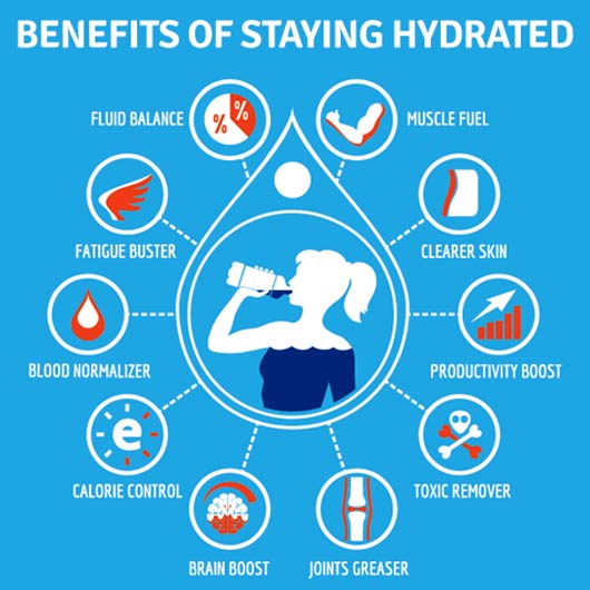 Benefits of Staying Hydrated
