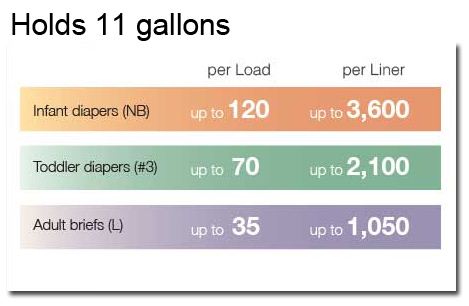 Hold Amount for Janibell Adult Diaper Pail