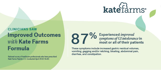 87% Experienced improved symptoms of GI intolerance in most or all of their patients