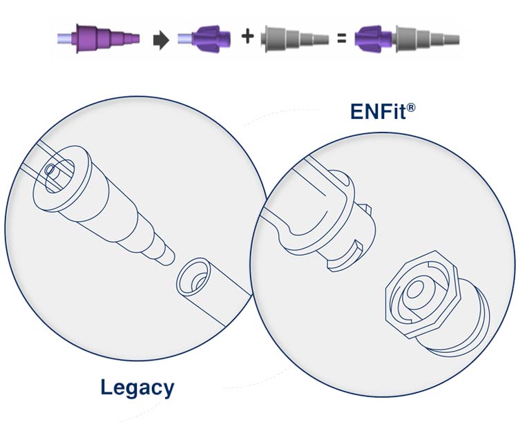 Enteral Distal End ENFit Transition Connector with Cap