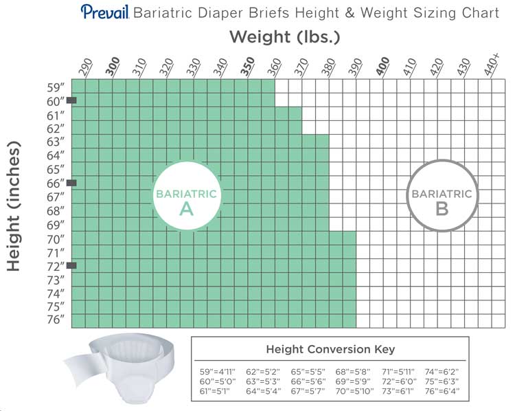 Prevail Bariatric Height & Weight Sizing Chart
