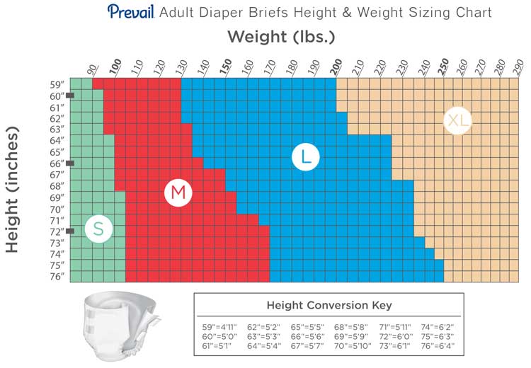 Prevail Adult Briefs Sizing Chart