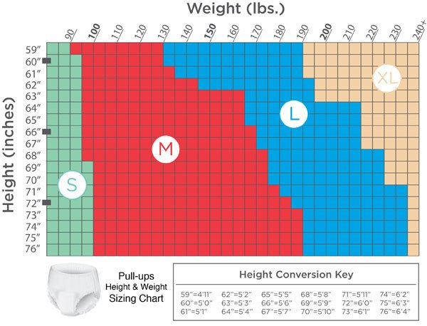 Prevail Pull-ups Underwear Height & Weight Sizing Chart