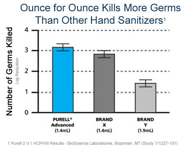 Purell Hand Sanitizer Refills, 1000 mL for NXT Dispenser