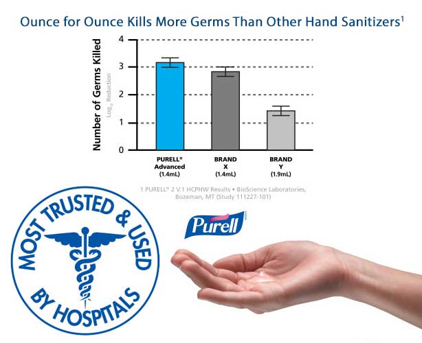 PURELL Advanced Hand Sanitizer Skin Nourishing Gel