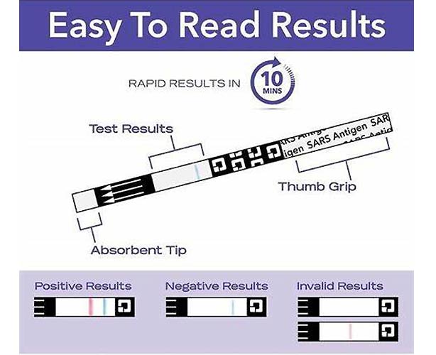 QuickVue COVID-19 Rapid Test - OTC Home Test Kit