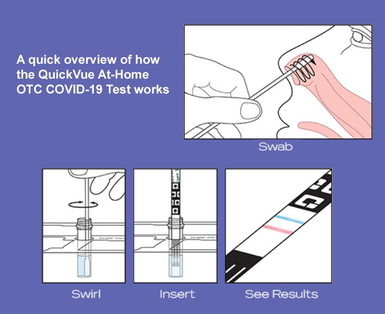 QuickVue COVID-19 Rapid Test - OTC Home Test Kit
