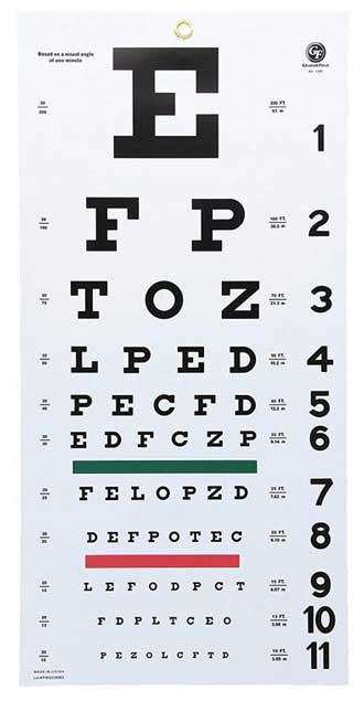 See 20/20 in 2020 with Eye Charts
