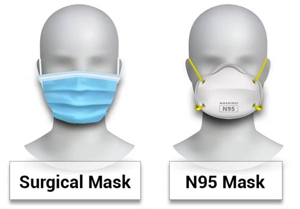 Buying the Right Mask for Your Workplace