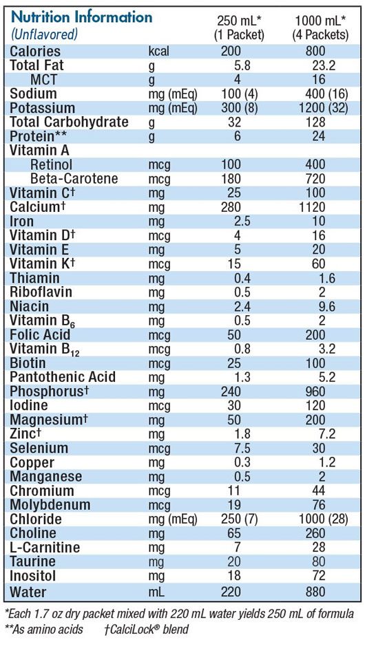 Vivonex Pediatric Nutrition Profile