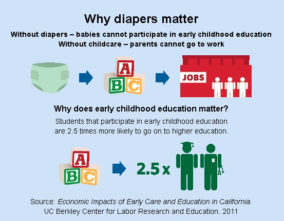 Why Diapers Matter
